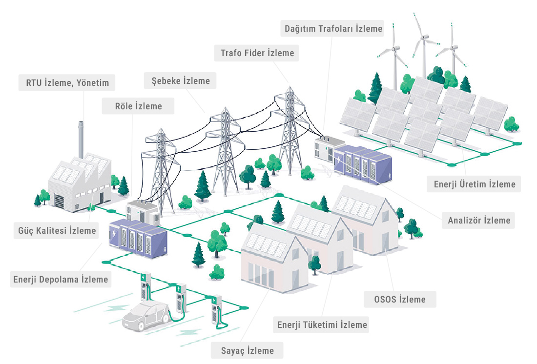 Enerji IOT Platformu